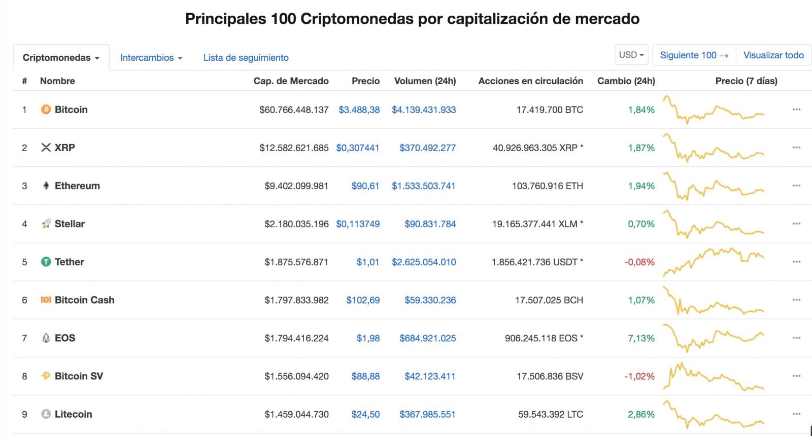 Bitcoin sigue cayendo. Cripto-mineria.com