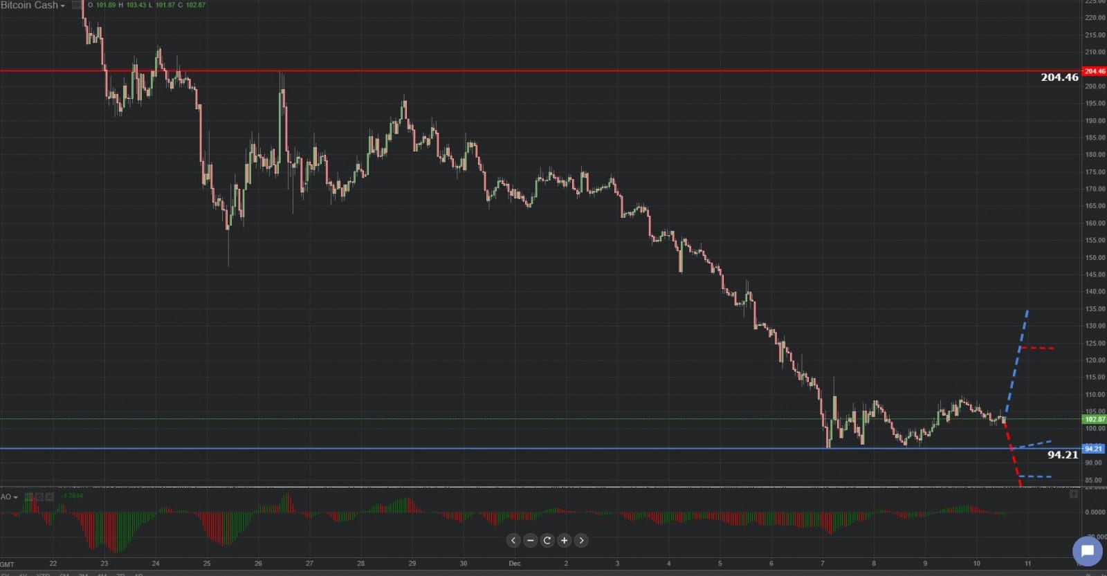 prevision precio bitcoin 2018