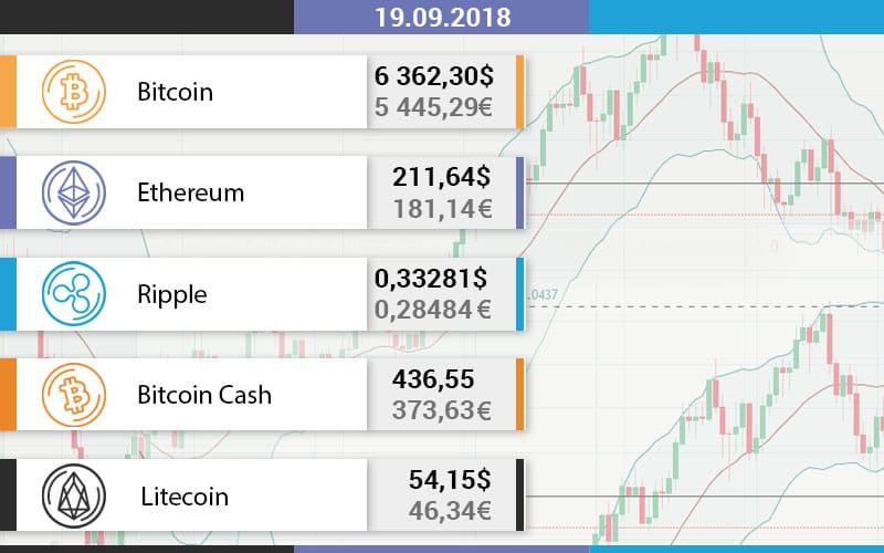 Tabla de los precios del criptomonedas Top 5 de hoy 19.09.2018.