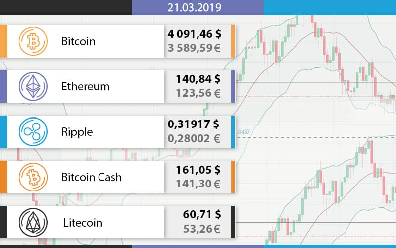 Bitcoin cash precio hoy bitcoin cash rsi macd chart