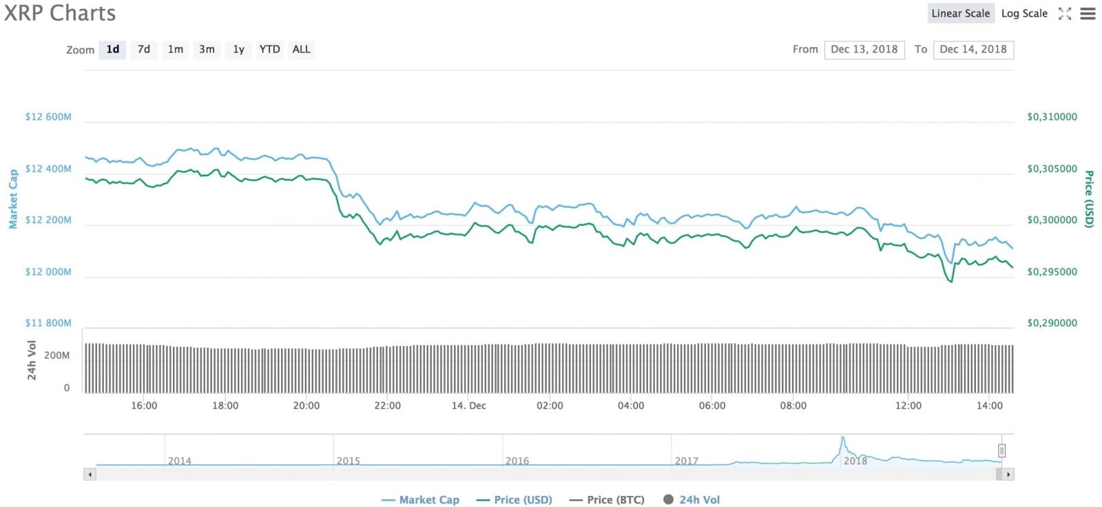 Ripple 14.12.2018