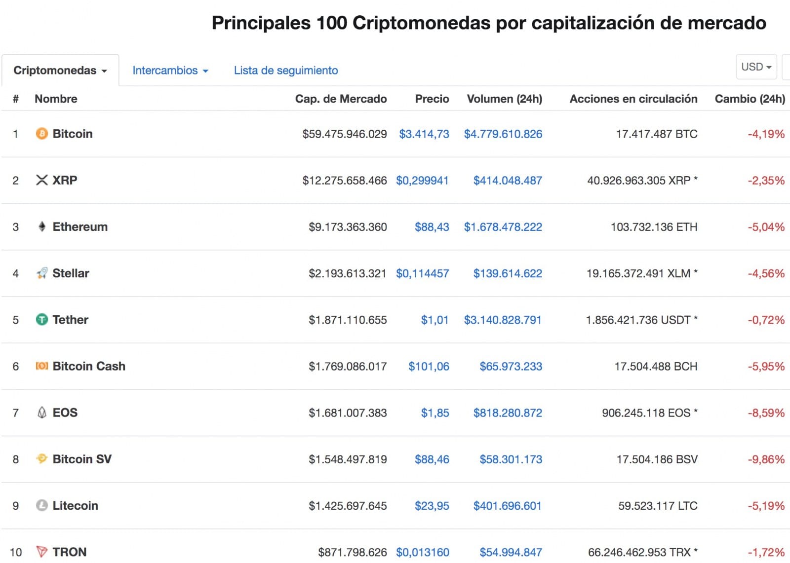 Criptomonedas Caen. Cripto-mineria.com