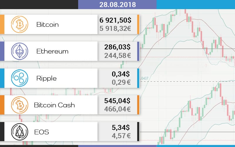 Cotizaciones Top5 de monedas virtuales 28.08.2018.