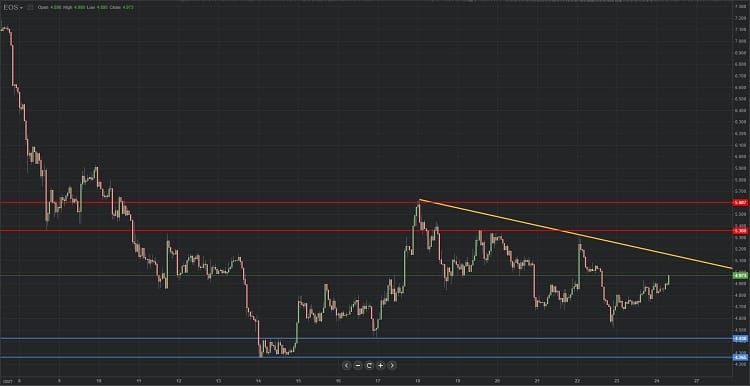 Diagrama de EOS 24.08.2018.