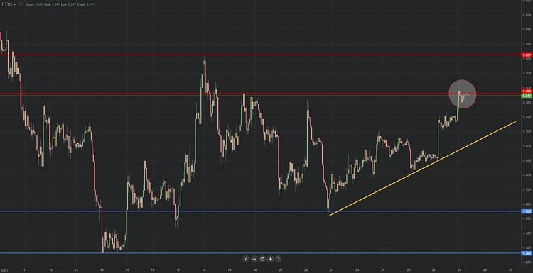 Diagrama de EOS 28.08.2018.