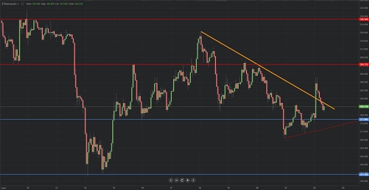 Diagrama Ethereum 22.08.2018.