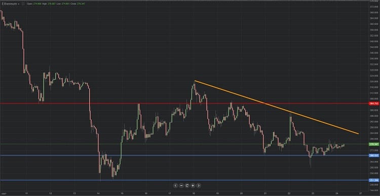 Diagrama de Ethereum 24.08.2018.