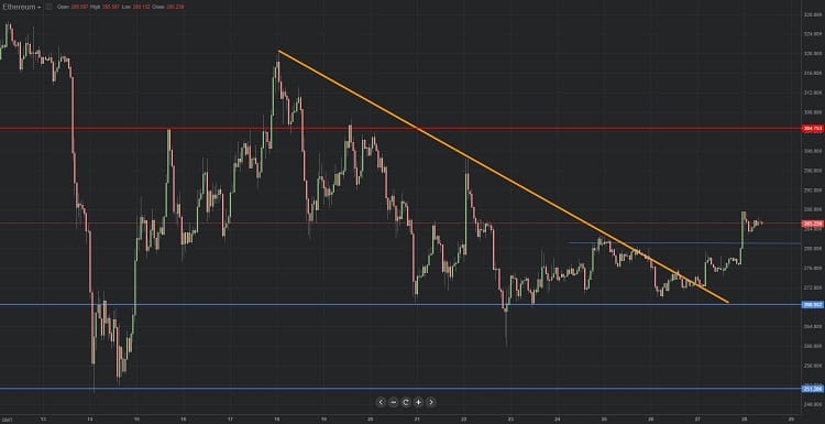 Diagrama de Ethereum 28.08.2018.