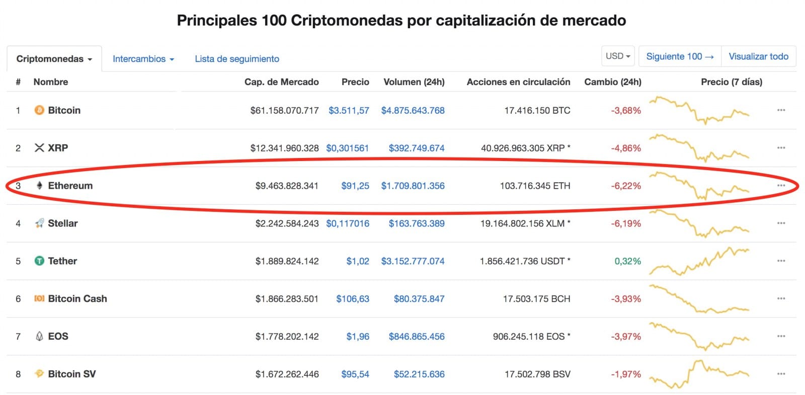 Ethereum HardFork. Cripto-mineria.com