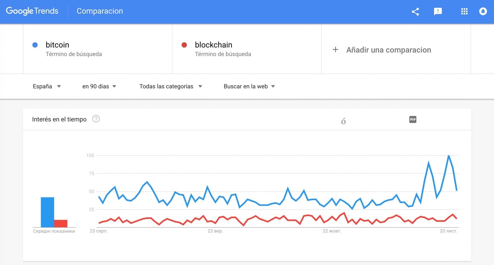 Google Trends. Cripto-mineria.com