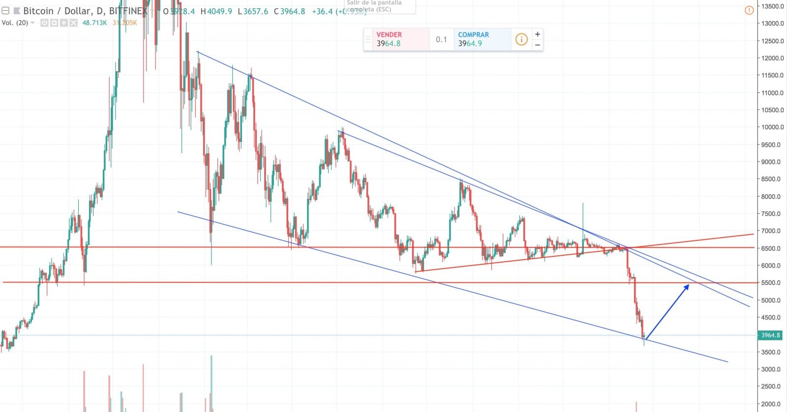 Previsión bitcoin.Cripto-mineria.com 