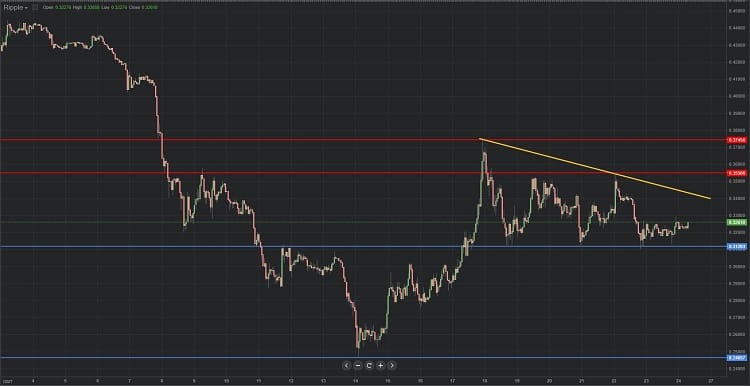 Diagrama de Ripple 24.08.2018.