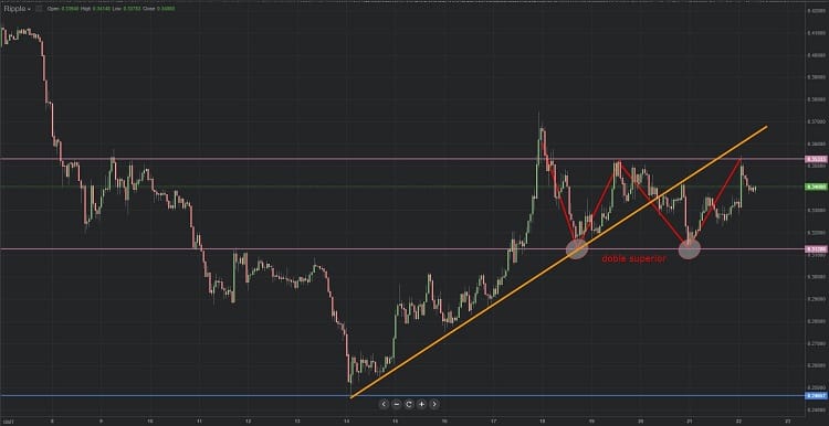 Diagrama Ripple 22.08.2018.