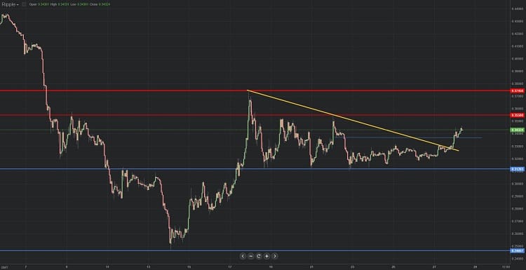 Diagrama de Ripple 28.08.2018.